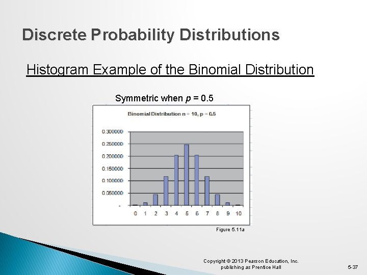 Discrete Probability Distributions Histogram Example of the Binomial Distribution Symmetric when p = 0.