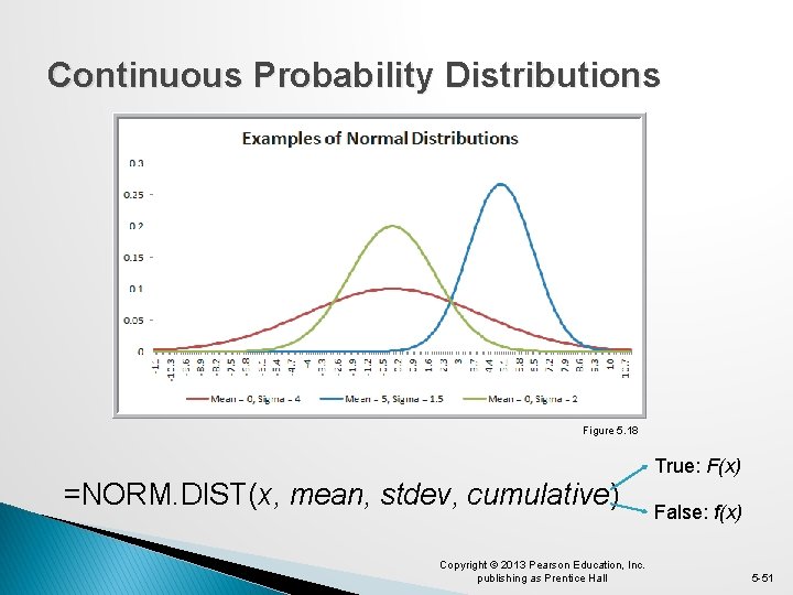 Continuous Probability Distributions Figure 5. 18 True: F(x) =NORM. DIST(x, mean, stdev, cumulative) Copyright