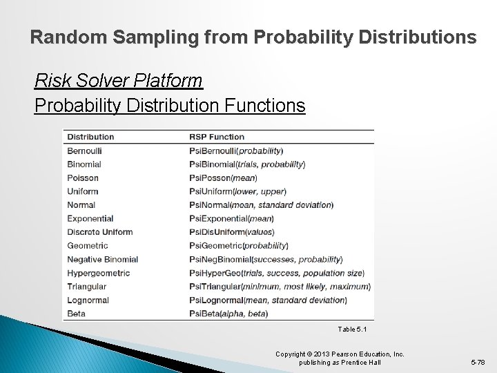 Random Sampling from Probability Distributions Risk Solver Platform Probability Distribution Functions Table 5. 1