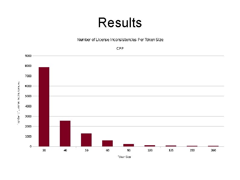 Results 