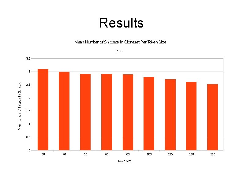 Results 