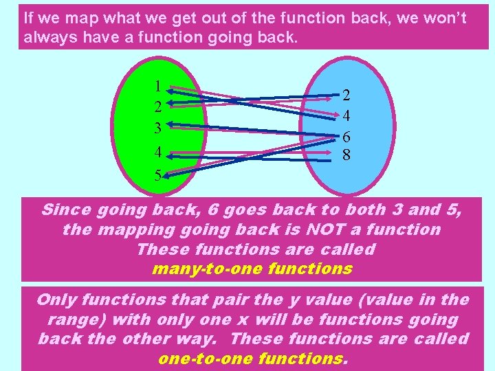 If we map what we get out of the function back, we won’t always