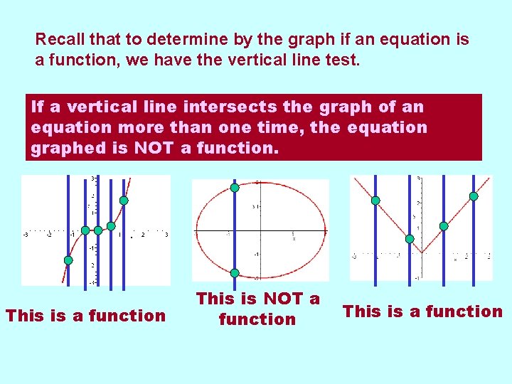 Recall that to determine by the graph if an equation is a function, we