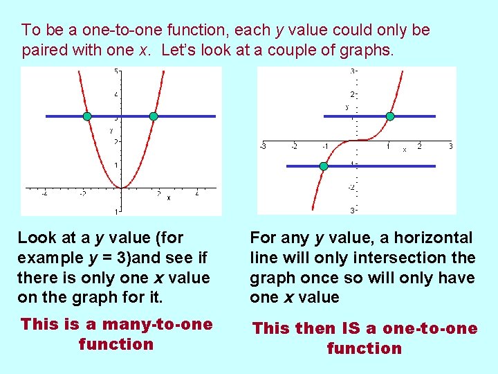 To be a one-to-one function, each y value could only be paired with one