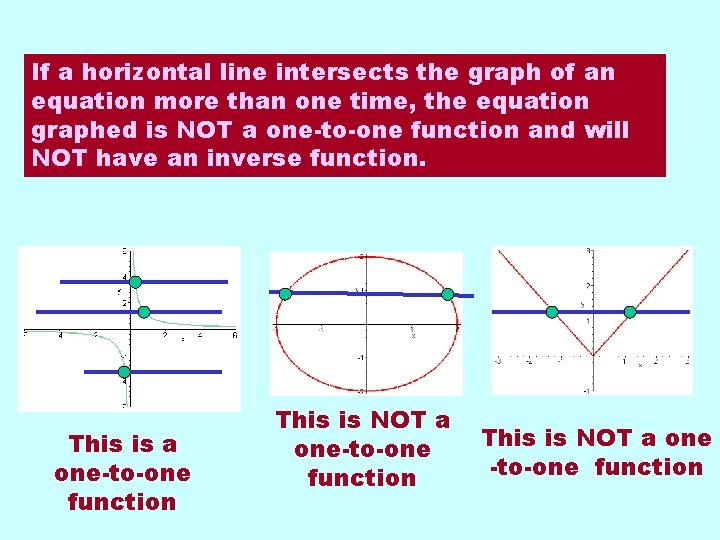 If a horizontal line intersects the graph of an equation more than one time,