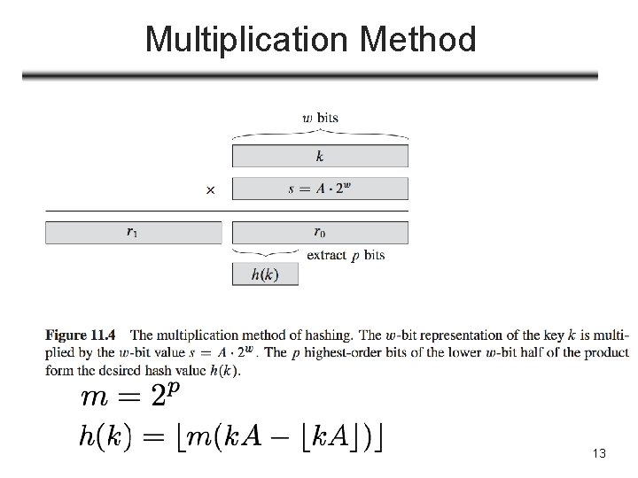 Multiplication Method 13 