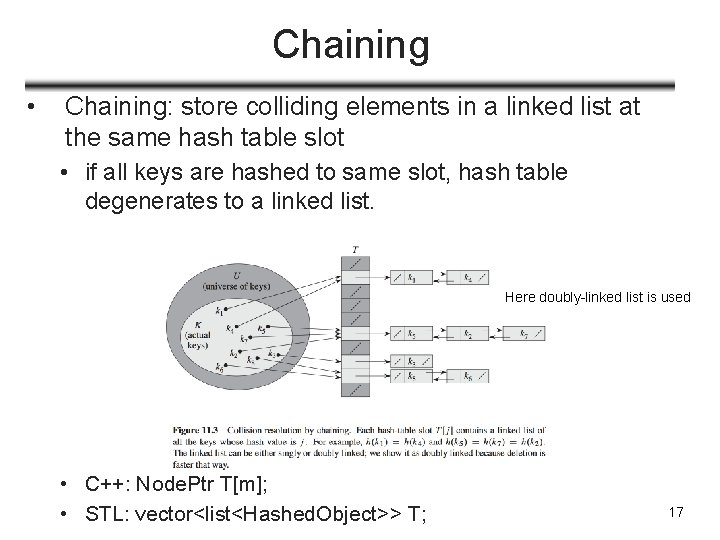 Chaining • Chaining: store colliding elements in a linked list at the same hash