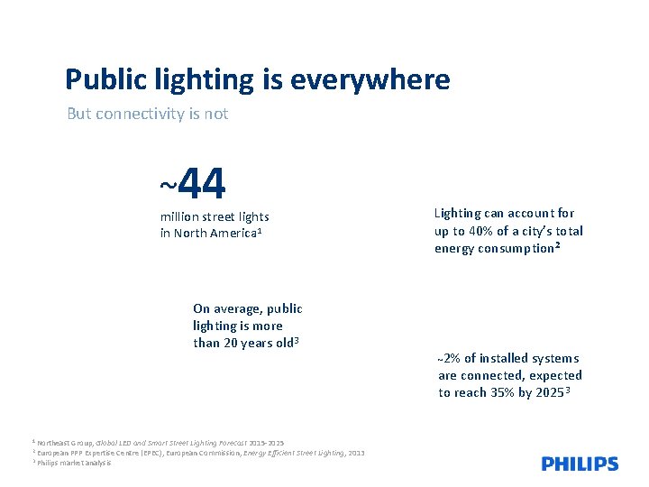 Public lighting is everywhere But connectivity is not ~44 million street lights in North