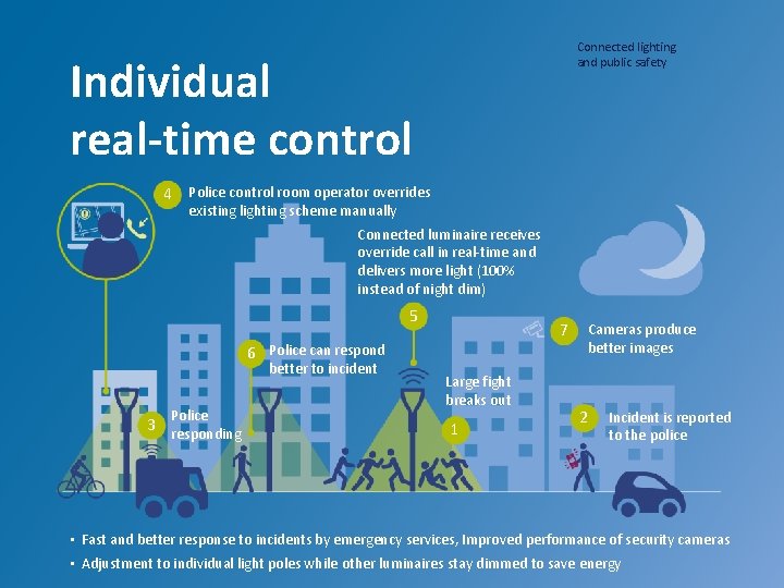 Connected lighting and public safety Individual real-time control 4 Police control room operator overrides