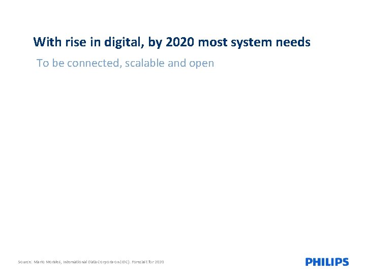 With rise in digital, by 2020 most system needs To be connected, scalable and