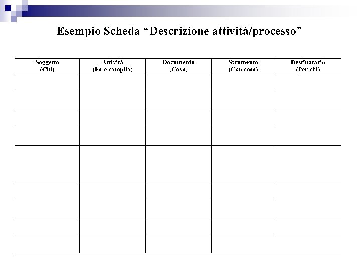 Esempio Scheda “Descrizione attività/processo” 