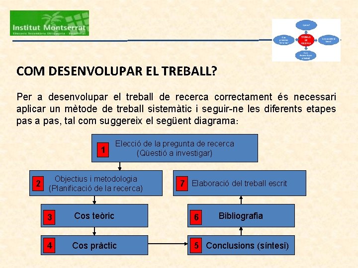 COM DESENVOLUPAR EL TREBALL? Per a desenvolupar el treball de recerca correctament és necessari COM DESENVOLUPAR EL TREBALL? Per a desenvolupar el treball de recerca correctament és necessari