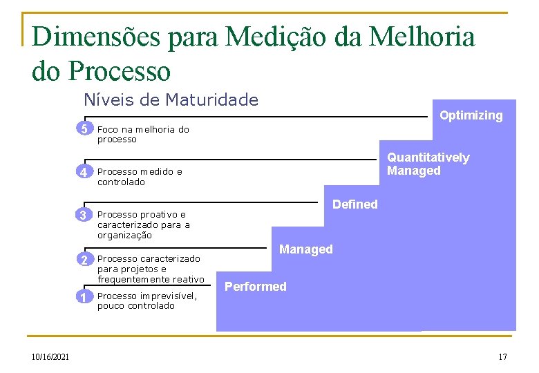 Dimensões para Medição da Melhoria do Processo Níveis de Maturidade 5 10/16/2021 Optimizing Foco