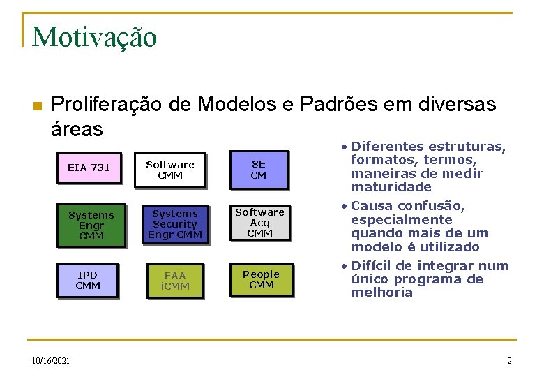 Motivação n Proliferação de Modelos e Padrões em diversas áreas SE CM EIA 731