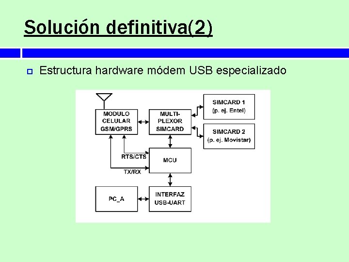 Solución definitiva(2) Estructura hardware módem USB especializado 