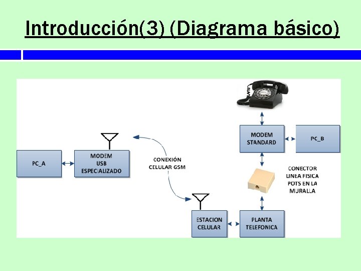 Introducción(3) (Diagrama básico) 