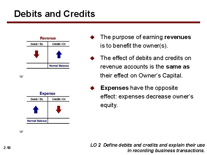 Debits and Credits 2 -10 u The purpose of earning revenues is to benefit