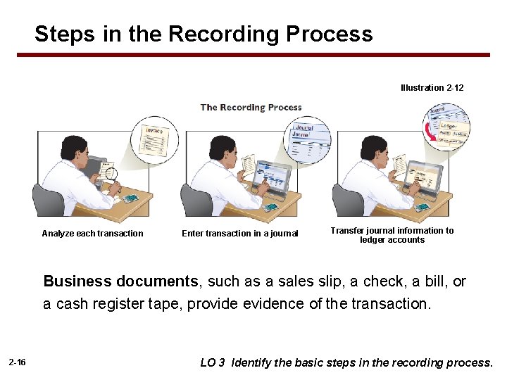 Steps in the Recording Process Illustration 2 -12 Analyze each transaction Enter transaction in