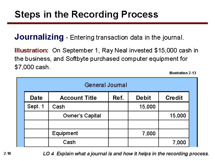 Steps in the Recording Process Journalizing - Entering transaction data in the journal. Illustration: