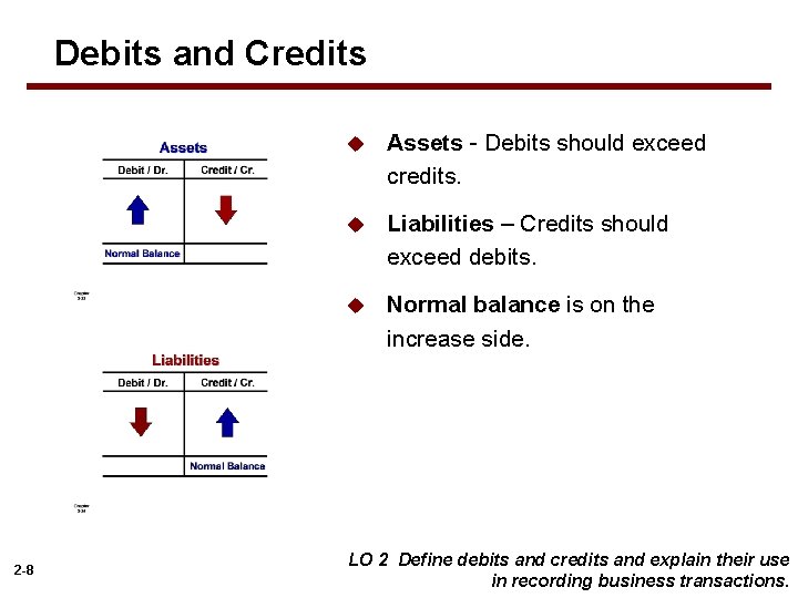 Debits and Credits 2 -8 u Assets - Debits should exceed credits. u Liabilities