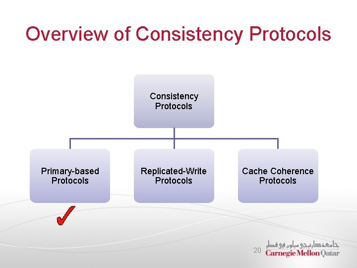 Overview of Consistency Protocols Primary-based Protocols Replicated-Write Protocols Cache Coherence Protocols 20 