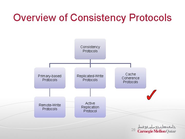 Overview of Consistency Protocols Primary-based Protocols Replicated-Write Protocols Remote-Write Protocols Active Replication Protocol Cache