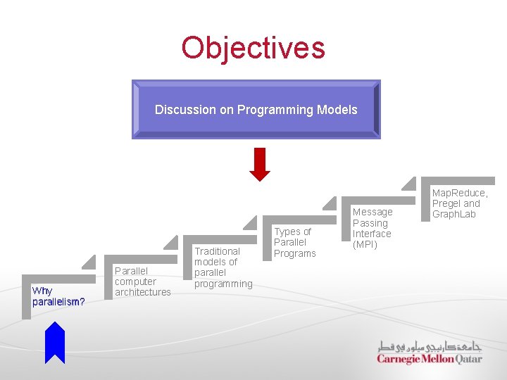 Objectives Discussion on Programming Models Why parallelism? Parallel computer architectures Traditional models of parallel