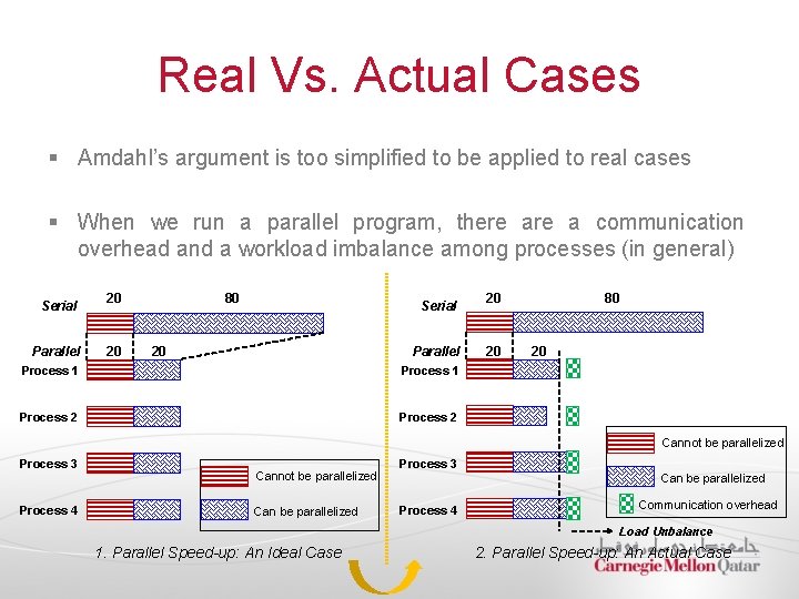 Real Vs. Actual Cases § Amdahl’s argument is too simplified to be applied to
