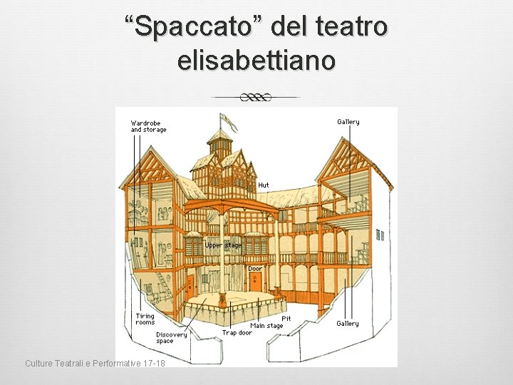 “Spaccato” del teatro elisabettiano Culture Teatrali e Performative 17 -18 
