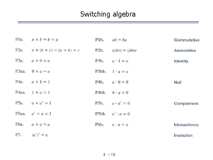 Switching algebra 2 - 12 Switching algebra 2 - 12