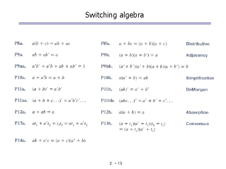 Switching algebra 2 - 13 Switching algebra 2 - 13