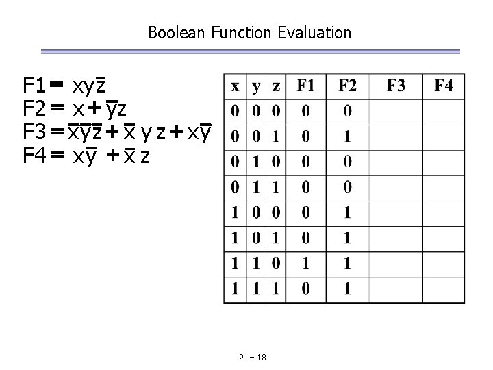 Boolean Function Evaluation F 1 = xy z F 2 = x + yz Boolean Function Evaluation F 1 = xy z F 2 = x + yz