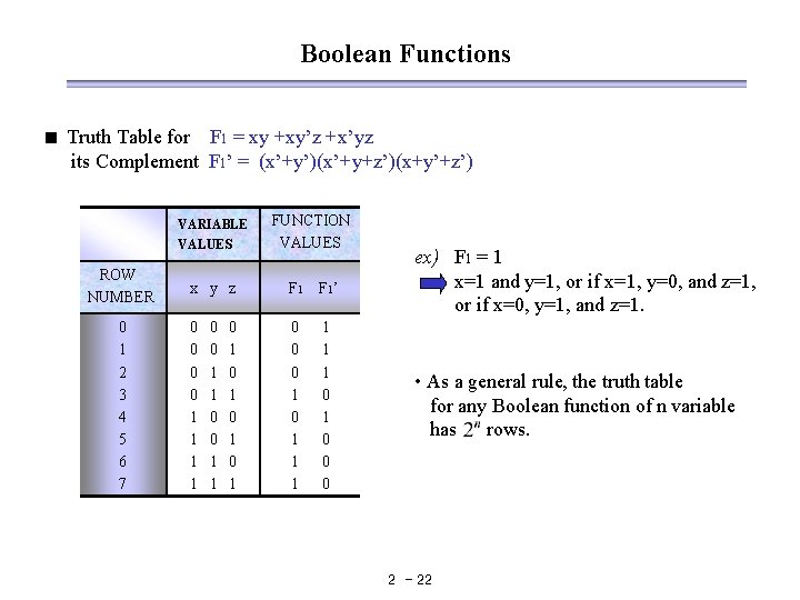 Boolean Functions < Truth Table for F 1 = xy +xy’z +x’yz its Complement Boolean Functions < Truth Table for F 1 = xy +xy’z +x’yz its Complement