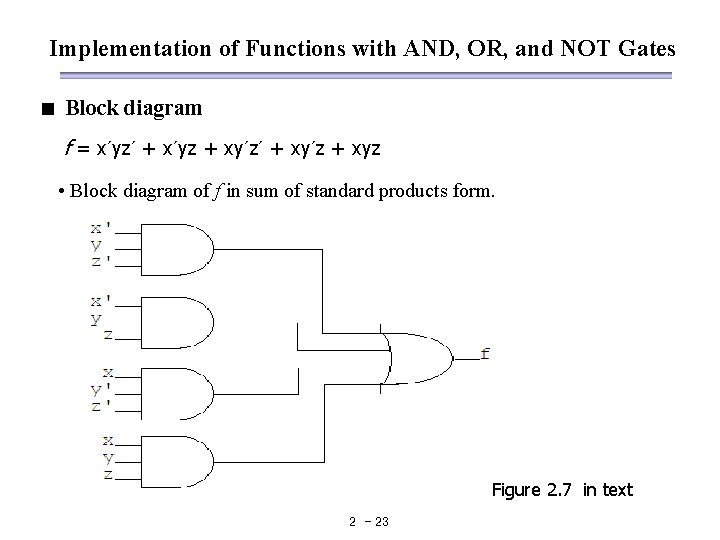 Implementation of Functions with AND, OR, and NOT Gates < Block diagram f = Implementation of Functions with AND, OR, and NOT Gates < Block diagram f =
