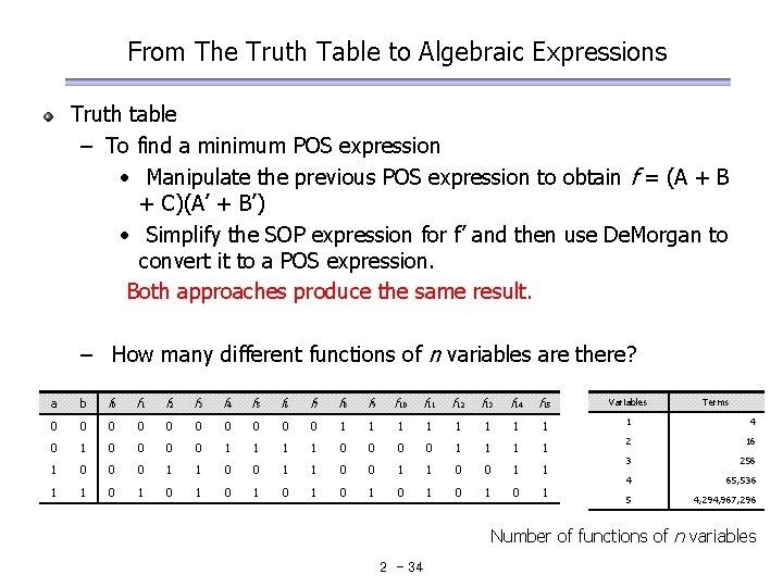 From The Truth Table to Algebraic Expressions Truth table – To find a minimum From The Truth Table to Algebraic Expressions Truth table – To find a minimum