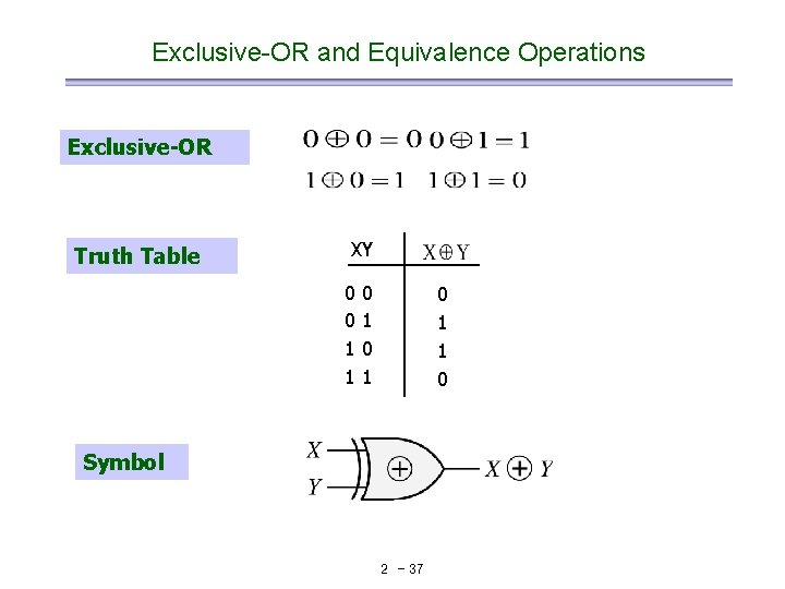 Exclusive-OR and Equivalence Operations Exclusive-OR Truth Table XY 0 0 1 1 0 1 Exclusive-OR and Equivalence Operations Exclusive-OR Truth Table XY 0 0 1 1 0 1