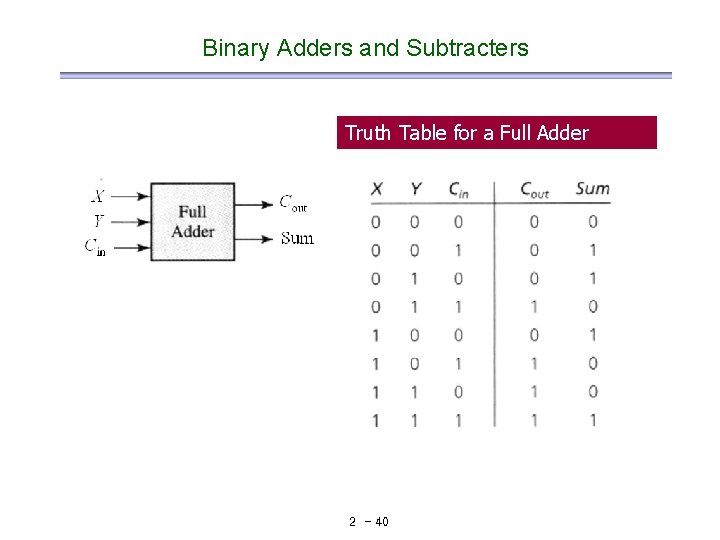 Binary Adders and Subtracters Truth Table for a Full Adder 2 - 40 Binary Adders and Subtracters Truth Table for a Full Adder 2 - 40