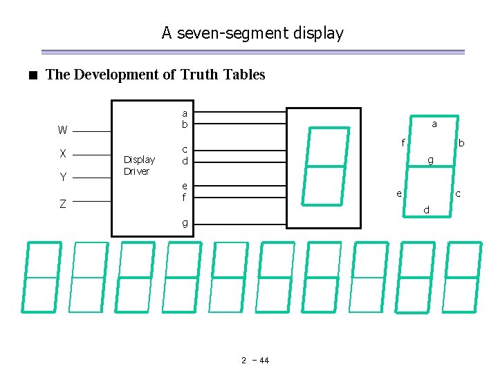 A seven-segment display < The Development of Truth Tables a b W X Y A seven-segment display < The Development of Truth Tables a b W X Y