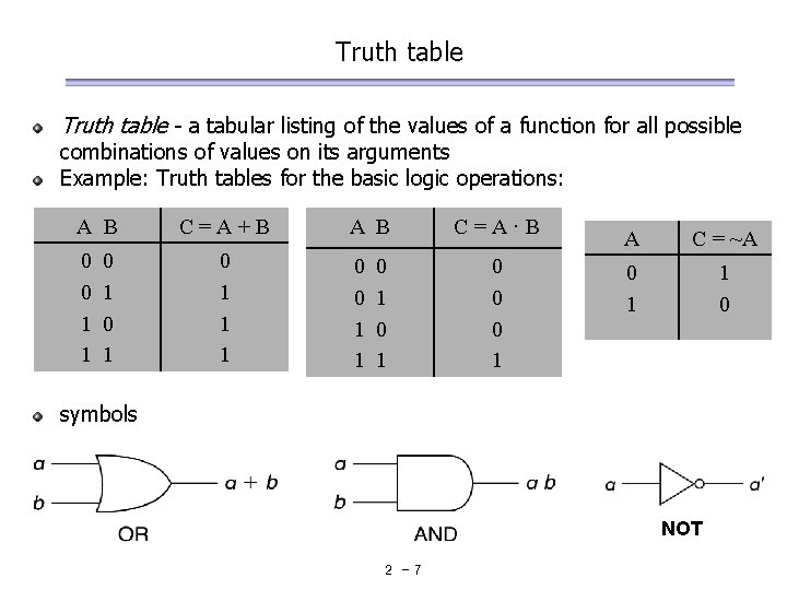 Truth table - a tabular listing of the values of a function for all Truth table - a tabular listing of the values of a function for all