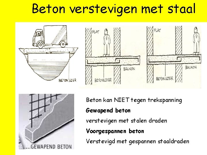 Beton verstevigen met staal Beton kan NIET tegen trekspanning Gewapend beton verstevigen met stalen