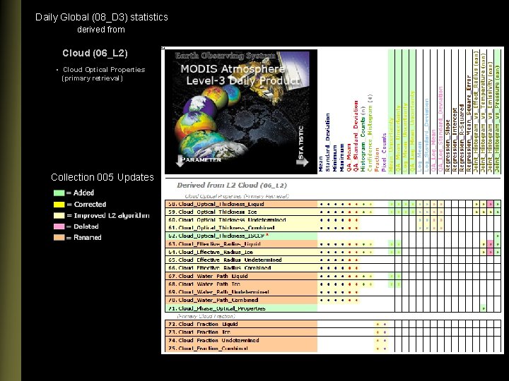 Daily Global (08_D 3) statistics derived from Cloud (06_L 2) • Cloud Optical Properties