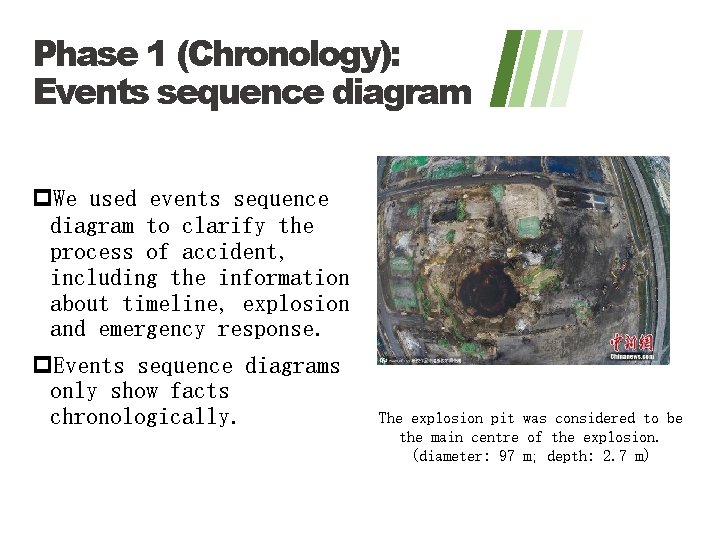 Phase 1 (Chronology): Events sequence diagram p. We used events sequence diagram to clarify