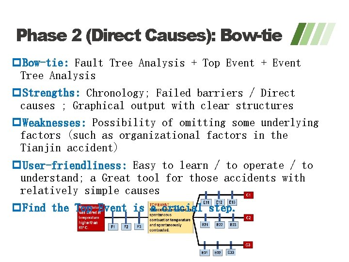 Phase 2 (Direct Causes): Bow-tie p. Bow-tie: Fault Tree Analysis + Top Event +