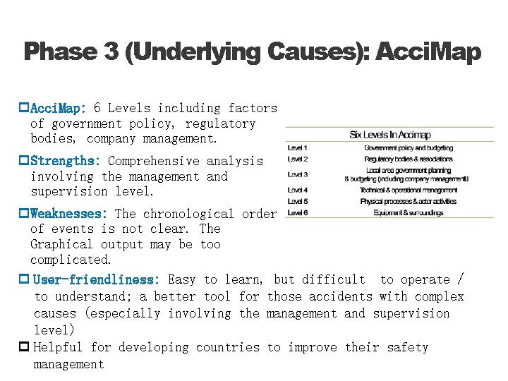 Phase 3 (Underlying Causes): Acci. Map p. Acci. Map: 6 Levels including factors of