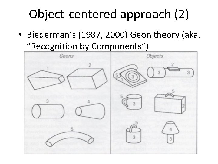 Object-centered approach (2) • Biederman’s (1987, 2000) Geon theory (aka. “Recognition by Components”) 