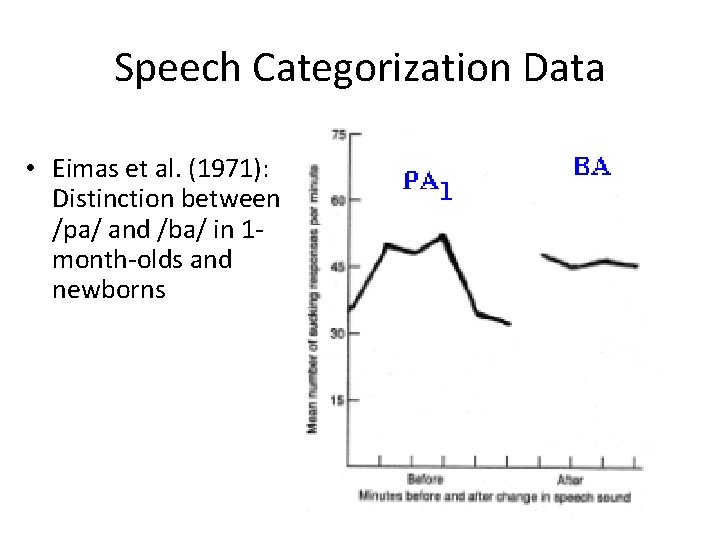 Speech Categorization Data • Eimas et al. (1971): Distinction between /pa/ and /ba/ in