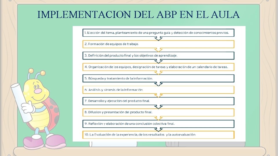 IMPLEMENTACION DEL ABP EN EL AULA 