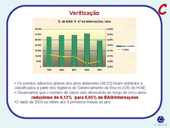 Verificação • Os eventos adversos graves dos anteriores (98 -02) foram extraídos e classificados