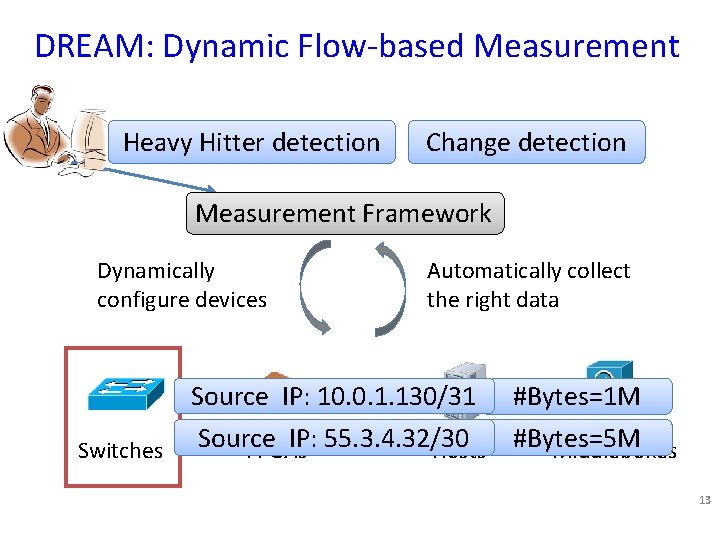 DREAM: Dynamic Flow-based Measurement Heavy Hitter detection Change detection Measurement Framework Dynamically configure devices