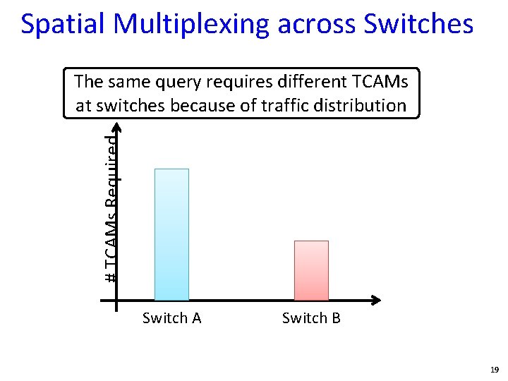 Spatial Multiplexing across Switches # TCAMs Required The same query requires different TCAMs at